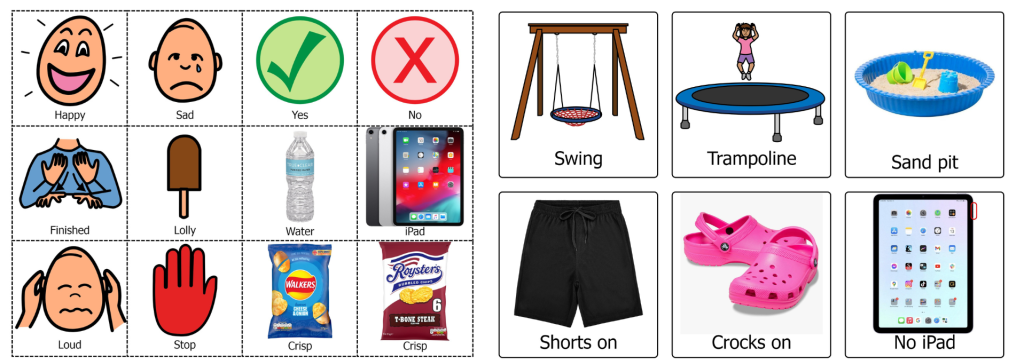 Examples of the symbols and visual supports used. These include, 'a smiley face' to represent 'happy' a 'sad face' to represent 'sad'.